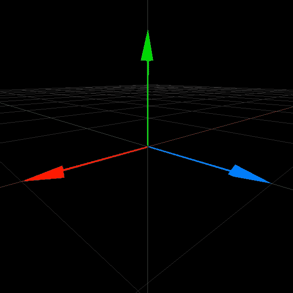 camera rotation output